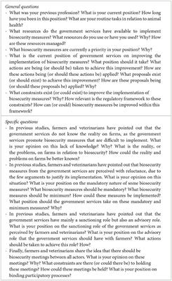 Government veterinarians' perceptions of routine biosecurity focused on dairy cattle farms in north-western and north-eastern Spain